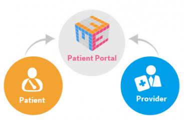 patient portal steward medical group